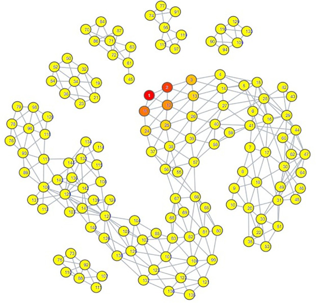 Fig 10