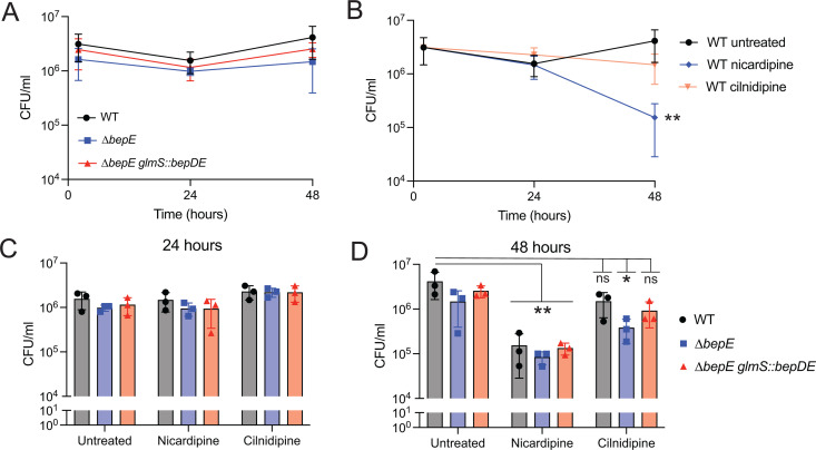 Fig 6