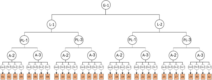 Fig 5