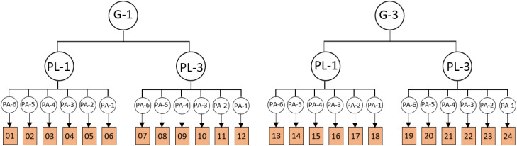 Fig 6