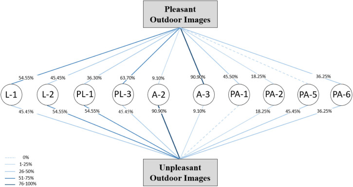 Fig 11