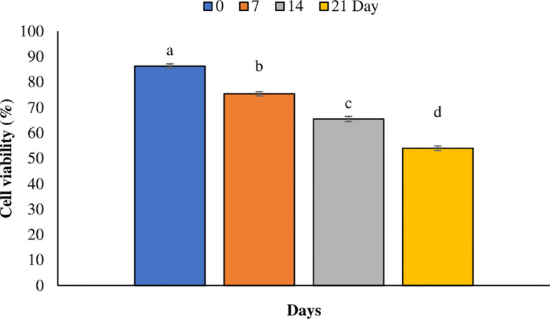 Fig 4