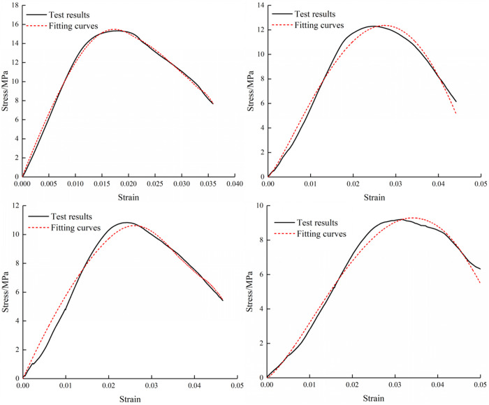 Fig 10