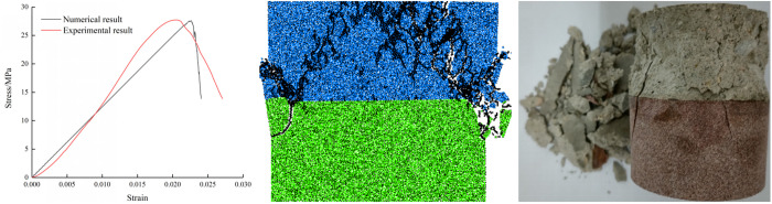 Fig 17