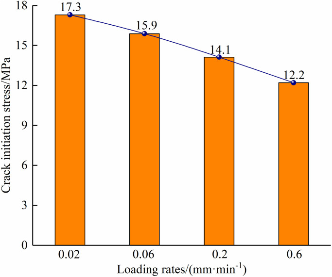 Fig 20