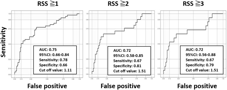Figure 2