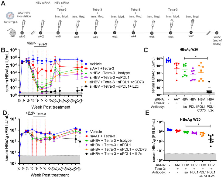 Figure 6
