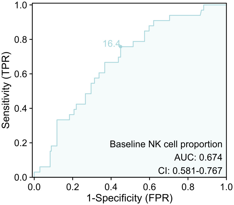 Figure 6