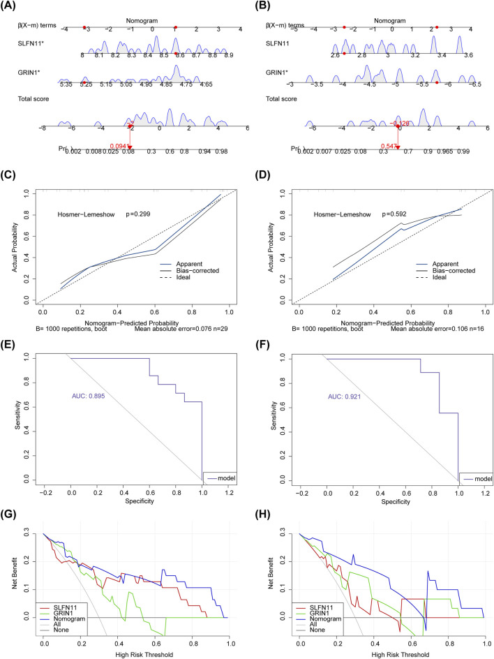 FIGURE 4