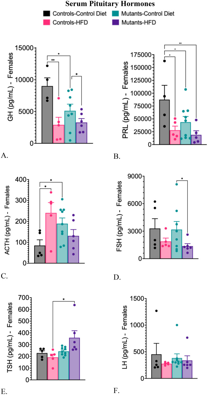 Figure 4