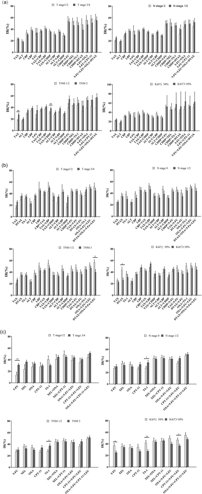 Figure 3