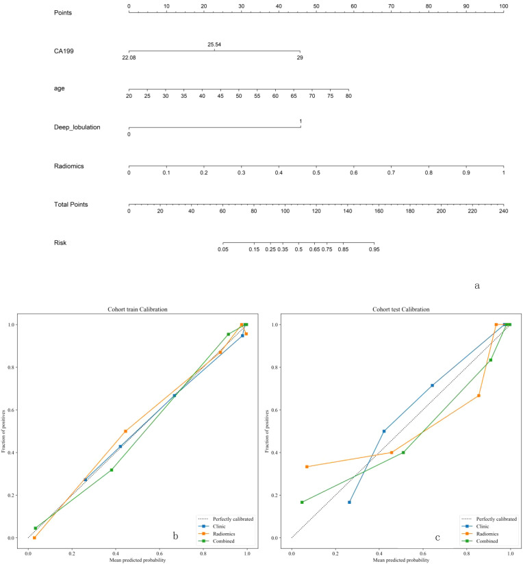 Figure 5