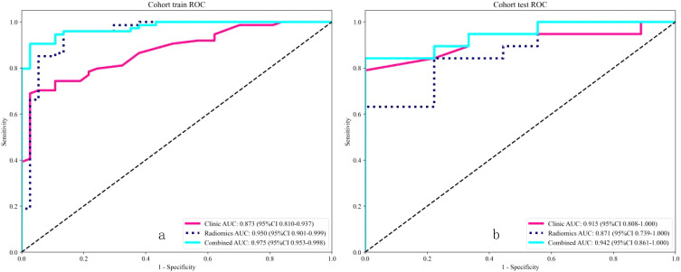 Figure 6