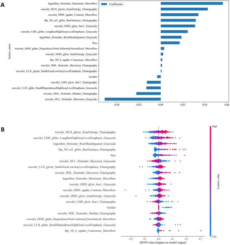 Figure 6