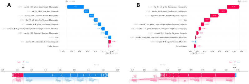 Figure 7