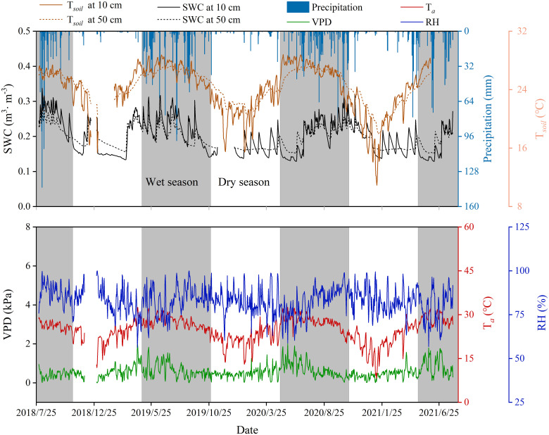 Figure 4