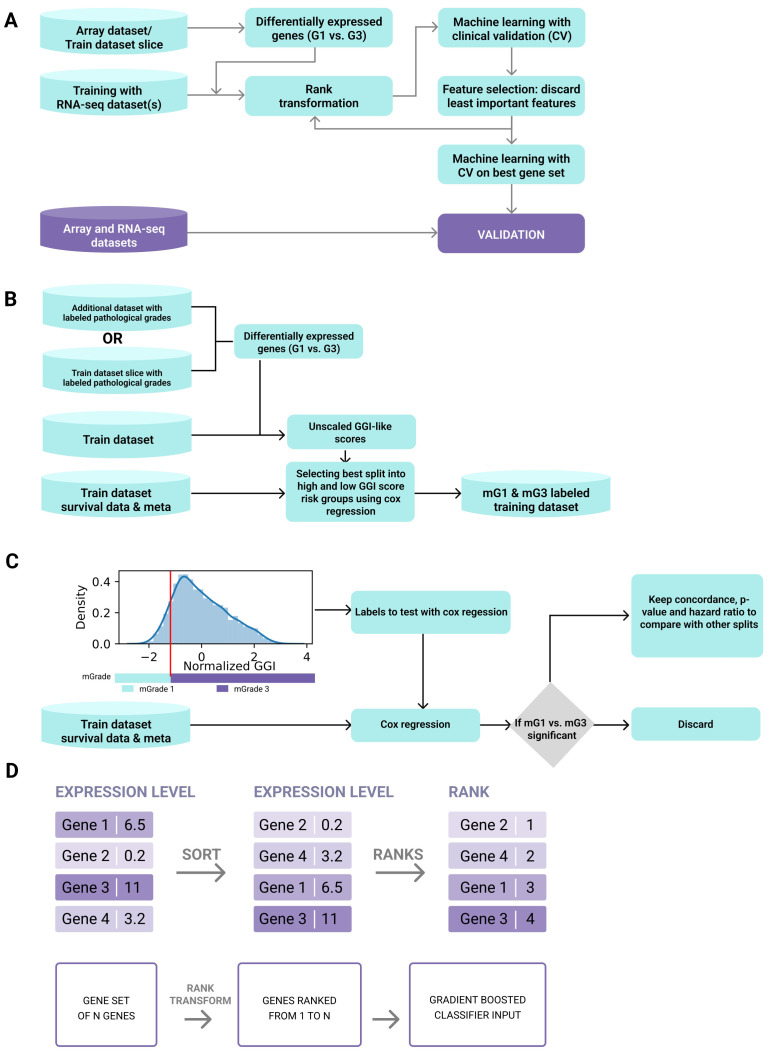 Figure 1