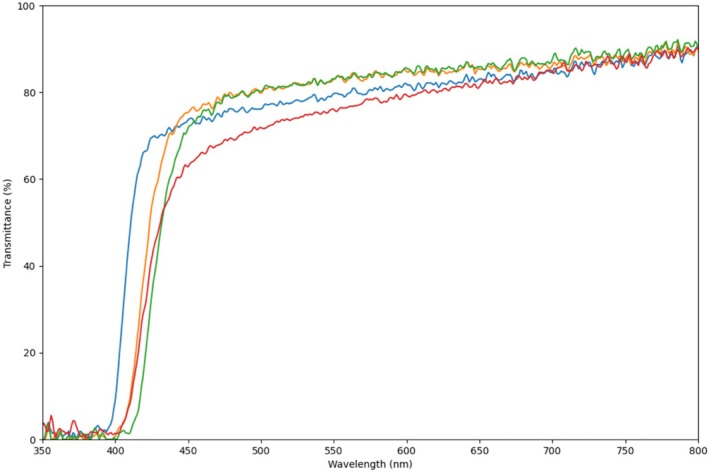 FIGURE 2