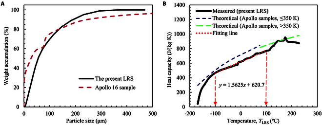 Fig. 9