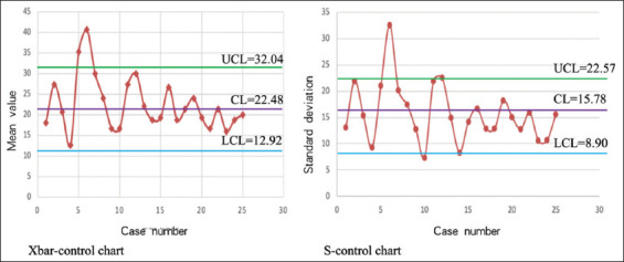 Figure 12