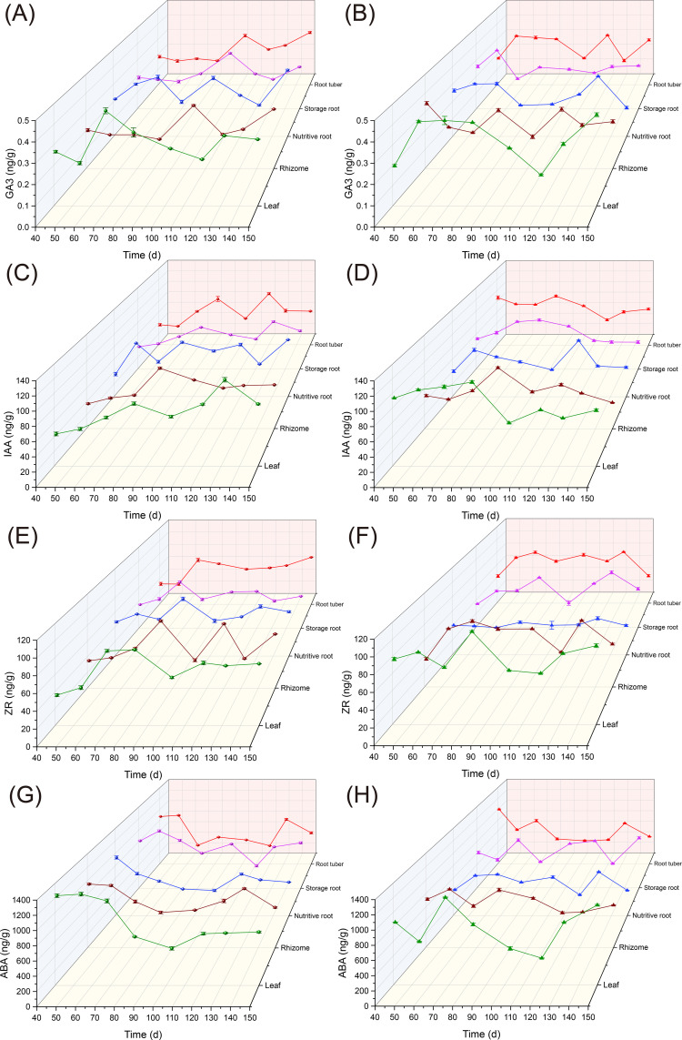 Figure 5