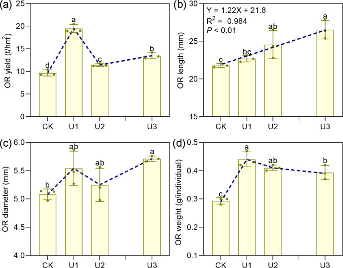 Figure 6