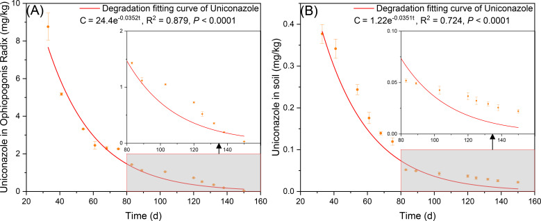 Figure 10