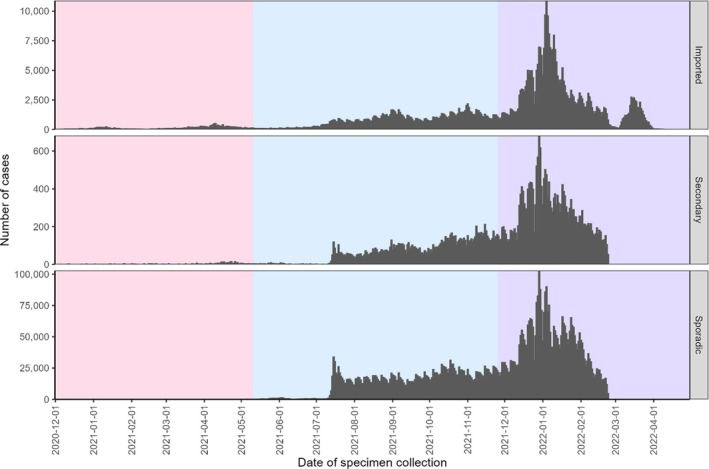 FIGURE 2