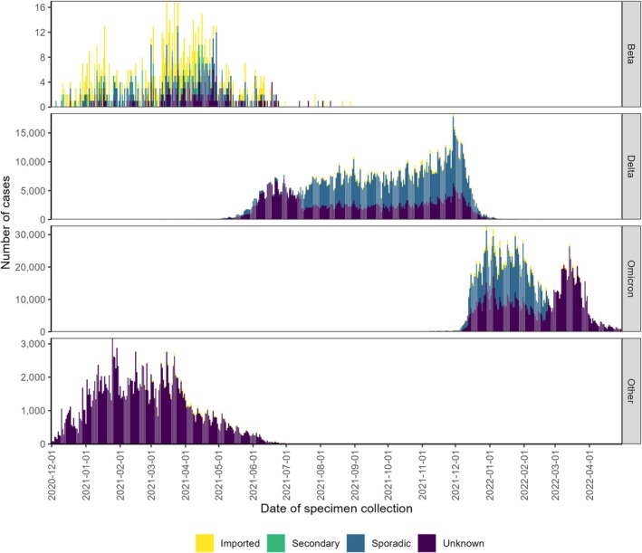 FIGURE 3