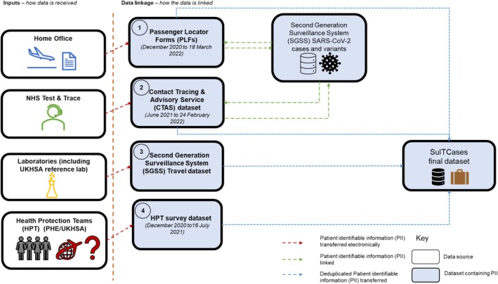 FIGURE 1
