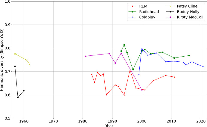 Figure 10