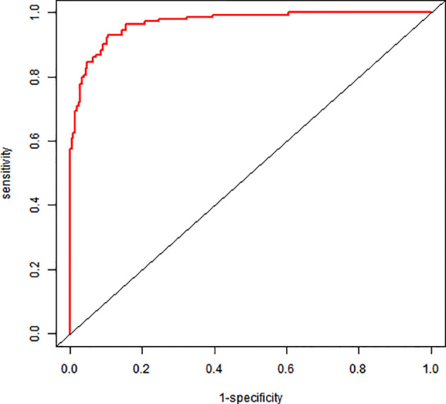 Figure 2
