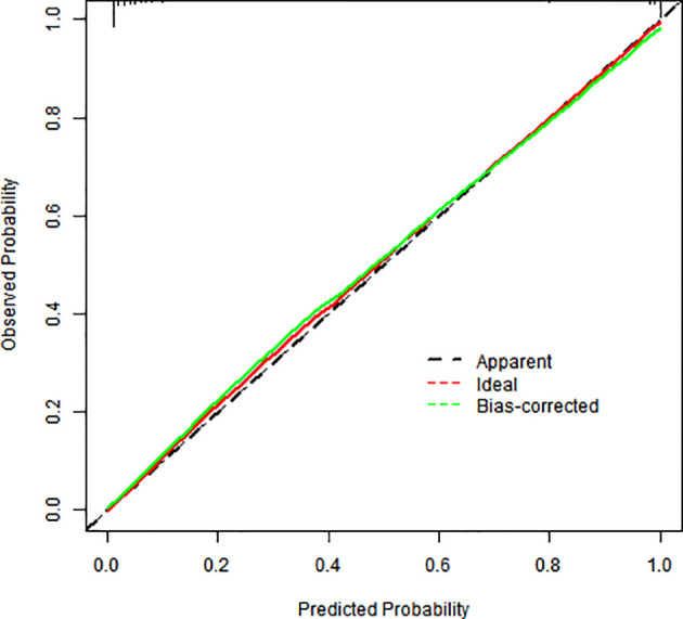 Figure 3