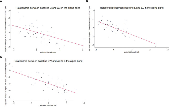 Figure 3
