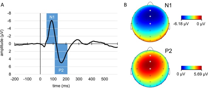 FIGURE 2