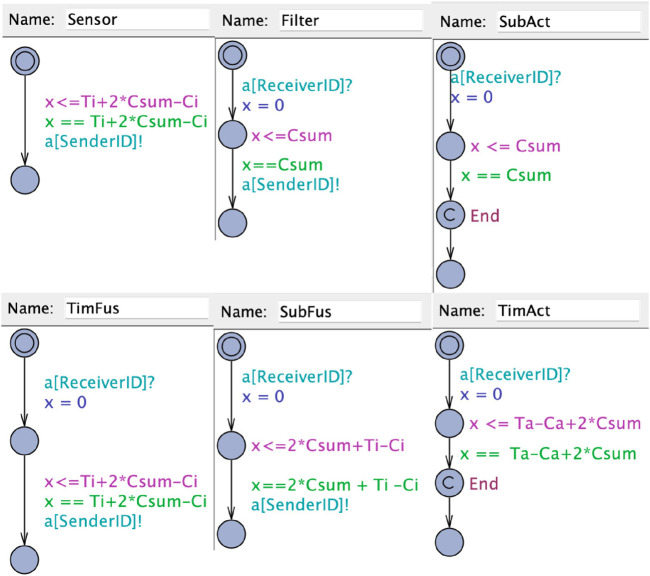 FIGURE 6