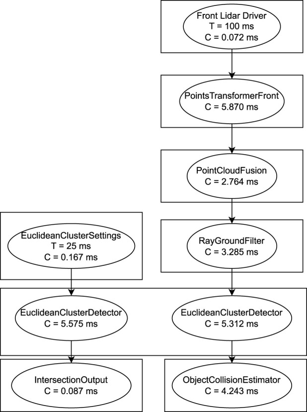 FIGURE 13