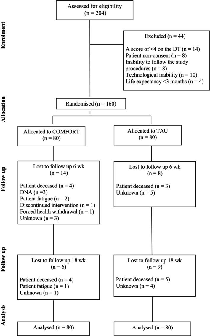 FIGURE 1