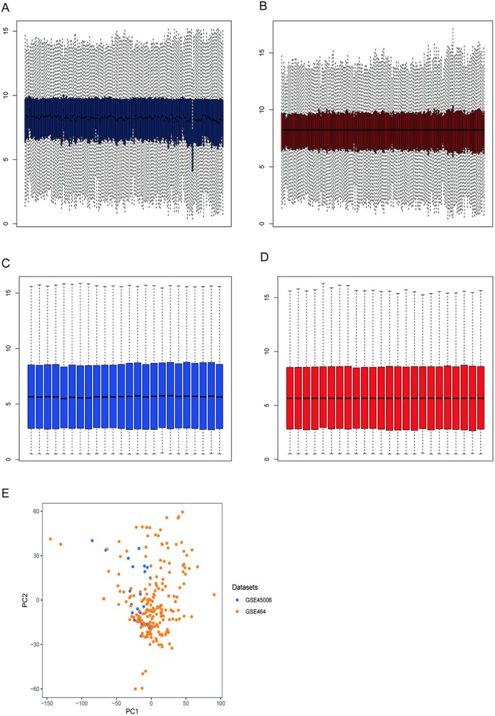 FIGURE 1