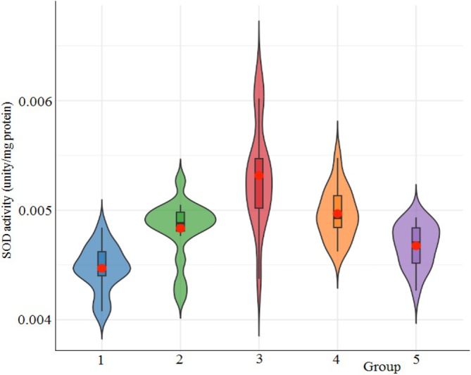 FIGURE 15