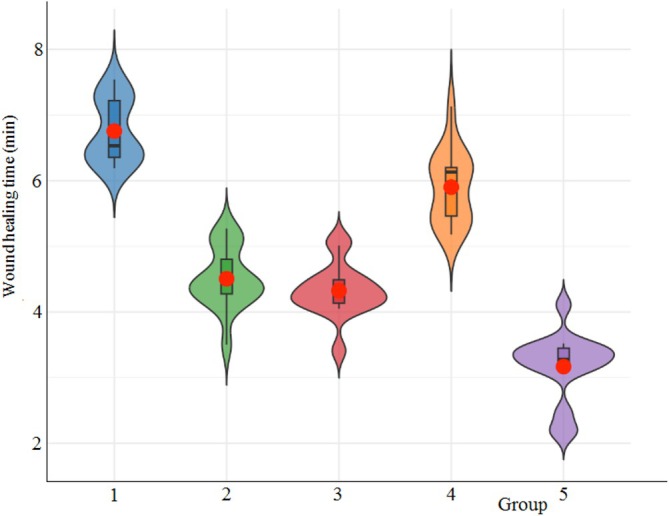 FIGURE 17
