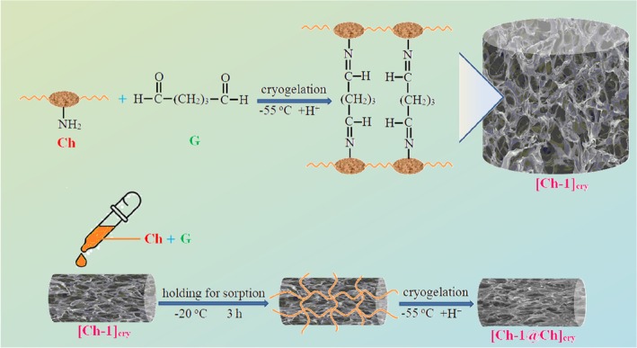 SCHEME 1