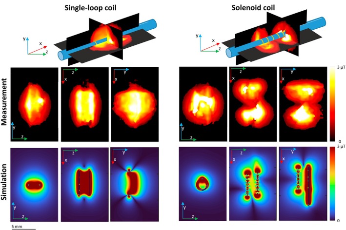 FIGURE 2