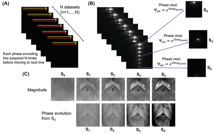 FIGURE 3