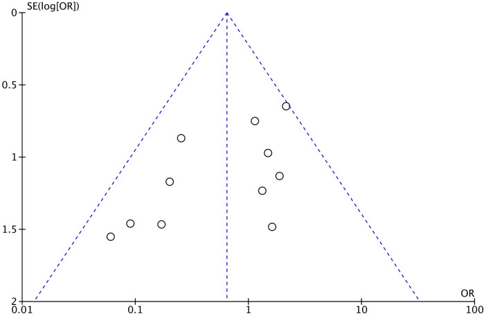 Fig 5