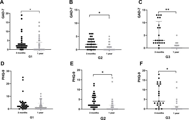 Figure 5