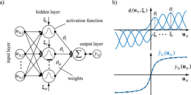 FIGURE 8
