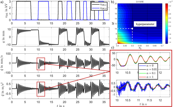 FIGURE 11