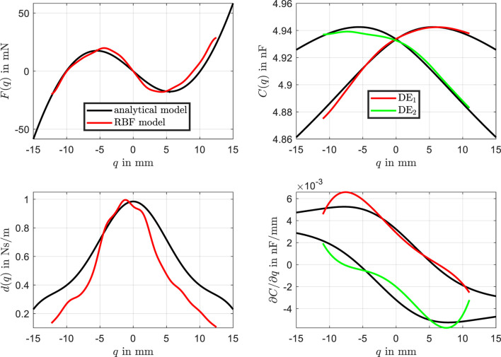 FIGURE 14