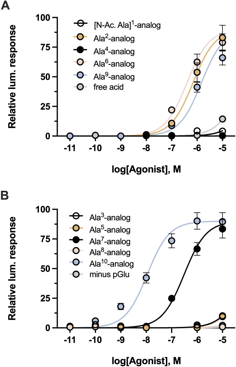 Figure 5